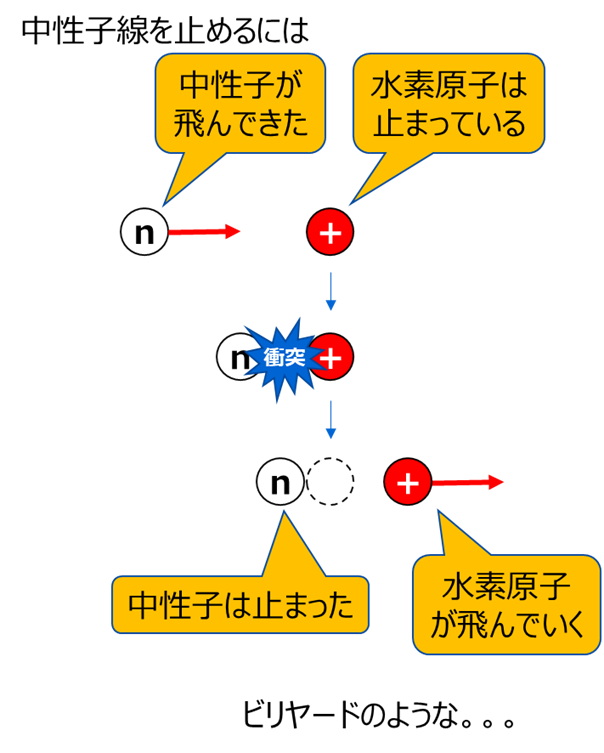 中性紙を止めるには