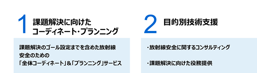 1 課題解決に向けたコーディネート・プランニング、2 目的別技術支援