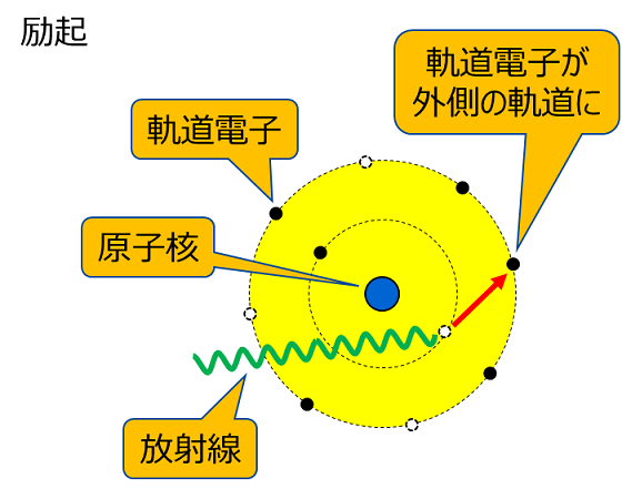 放射線の種類