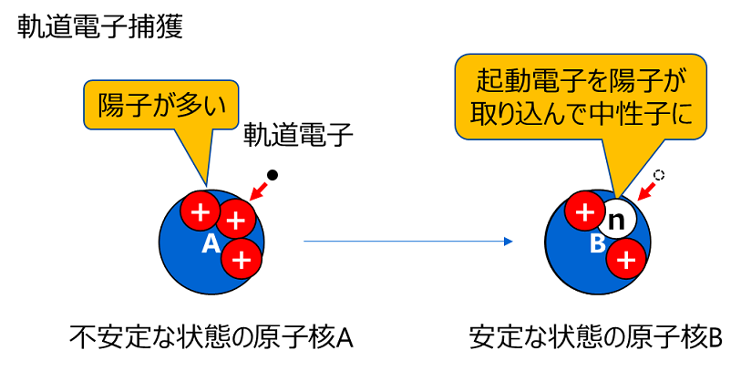 放射線の種類