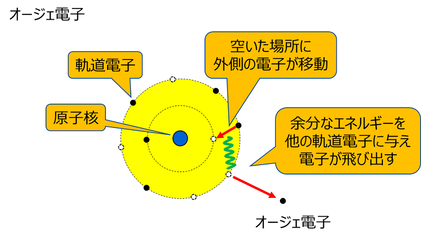 放射線の種類