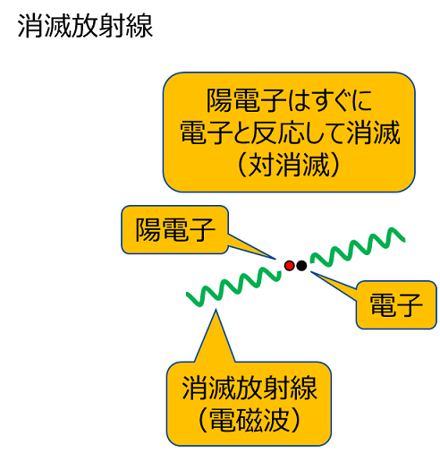 放射線の種類