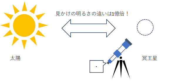 ルーメンとカンデラの関係（概念図）