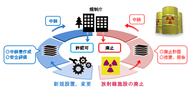 法令対応イメージ