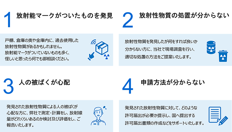 1 放射線マークがついたものを発見　2 放射性物質の処理が分からない　3 人の被ばくが心配　4 申請方法が分からない